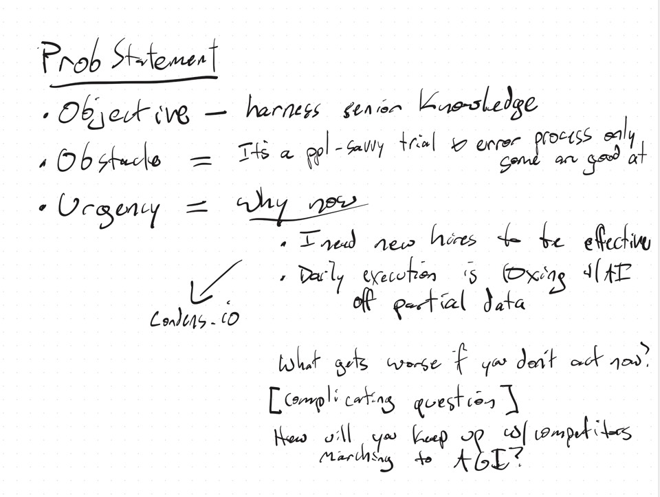 An iPad whiteboard headed Prob Statement, with three bullets: Objective, harness senior knowledge; Obstacle, it's a people-savvy trial and error process only some are good at; Urgency, why now. Two urgency reasons are listed below, and at the bottom two complicating questions: what gets worse if you don't act now, and how will you keep up with competitors marching towards AGI.